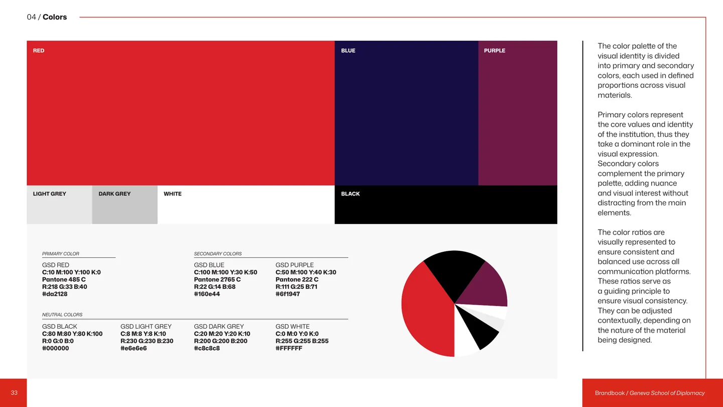 Brandbook page 32